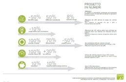 sintesi aspetti di biocompatibilità ed ecosostenibilità